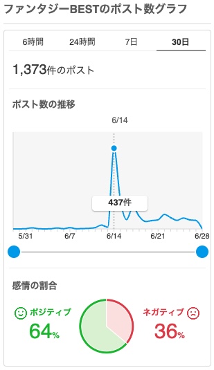 『超感謝祭 ファンタジーBEST』評価グラフ