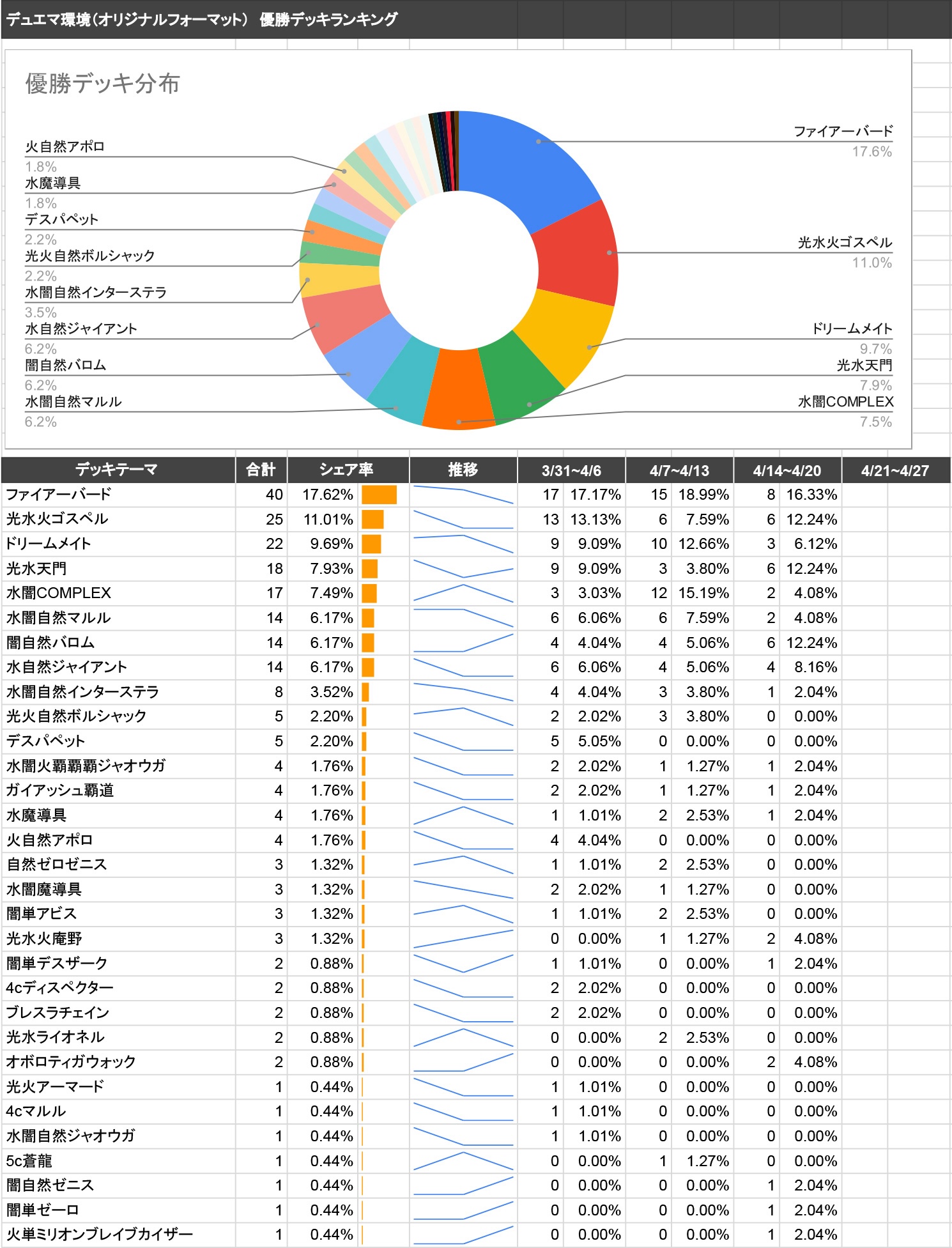 デュエマ 2025年4月環境】最強デッキランキング(オリジナル デュエマ 2025年4月環境】最強デッキランキング(オリジナル